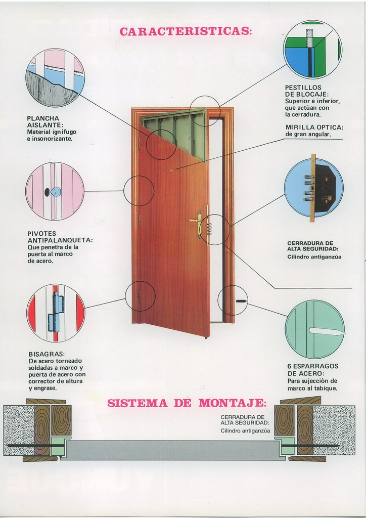 puerta yunque sistema de montaje